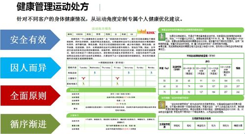 一套健康管理四步法，開啟群體健康管理嶄新未來(lái)