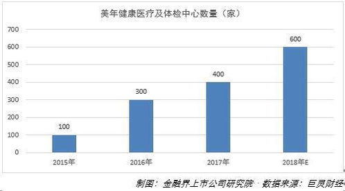 股份回購彰顯信心，美年健康狠抓質(zhì)量管理與產(chǎn)品創(chuàng)新，引領(lǐng)健康管理新范式