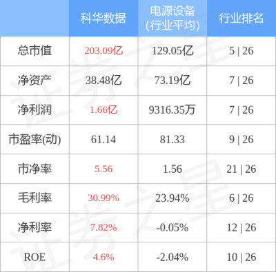 不間斷電源設(shè)備的技術(shù)開(kāi)發(fā)與銷售